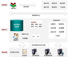 企业情报监测解决方案